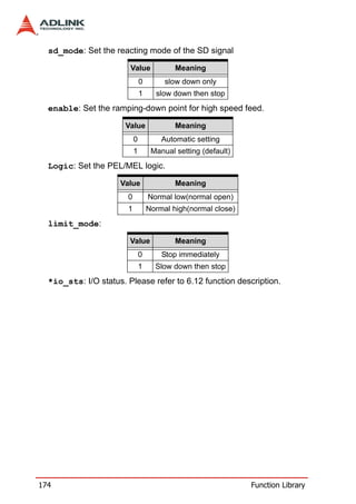sd_mode: Set the reacting mode of the SD signal

                        Value              Meaning
                               0        slow down only
                               1     slow down then stop
  enable: Set the ramping-down point for high speed feed.

                      Value                Meaning
                           0           Automatic setting
                           1        Manual setting (default)
  Logic: Set the PEL/MEL logic.

                     Value                 Meaning
                       0           Normal low(normal open)
                       1           Normal high(normal close)
  limit_mode:

                        Value              Meaning
                               0       Stop immediately
                               1     Slow down then stop
  *io_sts: I/O status. Please refer to 6.12 function description.




174                                                            Function Library
 