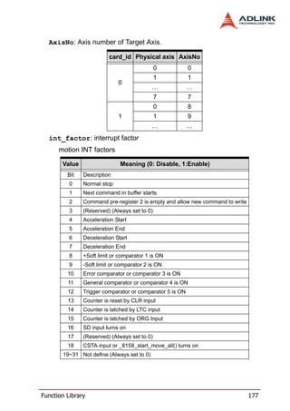 AxisNo: Axis number of Target Axis.

                         card_id Physical axis AxisNo
                                              0           0
                                              1           1
                             0
                                            …             …
                                              7           7
                                              0           8
                             1                1           9
                                            …             …
  int_factor: interrupt factor
      motion INT factors

       Value                  Meaning (0: Disable, 1:Enable)
         Bit   Description
          0    Normal stop
          1    Next command in buffer starts
          2    Command pre-register 2 is empty and allow new command to write
          3    (Reserved) (Always set to 0)
          4    Acceleration Start
          5    Acceleration End
          6    Deceleration Start
          7    Deceleration End
          8    +Soft limit or comparator 1 is ON
          9    -Soft limit or comparator 2 is ON
         10    Error comparator or comparator 3 is ON
         11    General comparator or comparator 4 is ON
         12    Trigger comparator or comparator 5 is ON
         13    Counter is reset by CLR input
         14    Counter is latched by LTC input
         15    Counter is latched by ORG Input
         16    SD input turns on
         17    (Reserved) (Always set to 0)
         18    CSTA input or _8158_start_move_all() turns on
       19~31 Not define (Always set to 0)




Function Library                                                                177
 