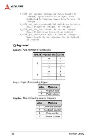 B_8158_set_trigger_comparator(ByVal AxisNo As
             Integer, ByVal CmpSrc As Integer, ByVal
             CmpMethod As Integer, ByVal Data As Long) As
             Integer
        B_8158_set_latch_source(ByVal AxisNo As Integer,
             ByVal LtcSrc As Integer) As Integer
        B_8158_set_ltc_logic(ByVal AxisNo As Integer,
             ByVal StcLogic As Integer) As Integer
        B_8158_get_latch_data(ByVal AxisNo As Integer,
             ByVal CounterNo As Integer, Pos As Double)
             As Integer

  @ Argument
  AxisNo: Axis number of Target Axis.

                     card_id Physical axis AxisNo
                                        0              0
                                        1              1
                        0
                                       …               …
                                        7              7
                                        0              8
                        1               1              9
                                       …               …
  Logic: logic of comparing trigger

                            Value       Meaning
                                0    Negative logic
                                1     Positive logic
  CmpSrc: The comparing source counters

                        Value           Meaning
                            0       Command counter
                            1       Feedback counter
                            2         Error counter
                            3       General counter




186                                                        Function Library
 