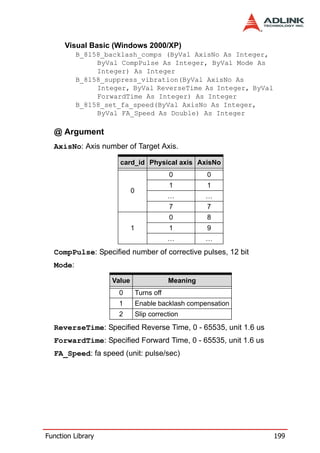 Visual Basic (Windows 2000/XP)
          B_8158_backlash_comps (ByVal AxisNo As Integer,
               ByVal CompPulse As Integer, ByVal Mode As
               Integer) As Integer
          B_8158_suppress_vibration(ByVal AxisNo As
               Integer, ByVal ReverseTime As Integer, ByVal
               ForwardTime As Integer) As Integer
          B_8158_set_fa_speed(ByVal AxisNo As Integer,
               ByVal FA_Speed As Double) As Integer

  @ Argument
  AxisNo: Axis number of Target Axis.

                     card_id Physical axis AxisNo
                                           0         0
                                           1         1
                           0
                                           …         …
                                           7         7
                                           0         8
                           1               1         9
                                           …         …
  CompPulse: Specified number of corrective pulses, 12 bit
  Mode:

                   Value                   Meaning
                    0          Turns off
                    1          Enable backlash compensation
                    2          Slip correction
  ReverseTime: Specified Reverse Time, 0 - 65535, unit 1.6 us
  ForwardTime: Specified Forward Time, 0 - 65535, unit 1.6 us
  FA_Speed: fa speed (unit: pulse/sec)




Function Library                                                199
 