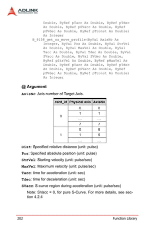 Double, ByRef pTacc As Double, ByRef pTdec
              As Double, ByRef pSVacc As Double, ByRef
              pSVdec As Double, ByRef pTconst As Double)
              As Integer
         B_8158_get_sa_move_profile(ByVal AxisNo As
              Integer, ByVal Pos As Double, ByVal StrVel
              As Double, ByVal MaxVel As Double, ByVal
              Tacc As Double, ByVal Tdec As Double, ByVal
              SVacc As Double, ByVal SVdec As Double,
              ByRef pStrVel As Double, ByRef pMaxVel As
              Double, ByRef pTacc As Double, ByRef pTdec
              As Double, ByRef pSVacc As Double, ByRef
              pSVdec As Double, ByRef pTconst As Double)
              As Integer

  @ Argument
  AxisNo: Axis number of Target Axis.

                      card_id Physical axis AxisNo
                                     0              0
                                     1              1
                         0
                                     …             …
                                     7              7
                                     0              8
                         1           1              9
                                     …             …
  Dist: Specified relative distance (unit: pulse)
  Pos: Specified absolute position (unit: pulse)
  StrVel: Starting velocity (unit: pulse/sec)
  MaxVel: Maximum velocity (unit: pulse/sec)
  Tacc: time for acceleration (unit: sec)
  Tdec: time for deceleration (unit: sec)
  SVacc: S-curve region during acceleration (unit: pulse/sec)
      Note: SVacc = 0, for pure S-Curve. For more details, see sec-
      tion 4.2.4




202                                                     Function Library
 