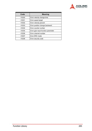 Code                        Meaning
        -10330     Error velocity change time
        -10331     Error speed target
        -10332     Error velocity percent
        -10333     Error position change backward
        -10334     Error counter number
        -10335     Error gpio input function parameter
        -10336     Error channel number
        -10337     Error ERC mode
        -10338     Error security code




Function Library                                         205
 