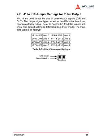 2.7 J1 to J16 Jumper Settings for Pulse Output
   J1-J16 are used to set the type of pulse output signals (DIR and
   OUT). The output signal type can either be differential line driver
   or open collector output. Refer to Section 3.1 for detail jumper set-
   tings. The default setting is differential line driver mode. The map-
   ping table is as follows:

                  JP1 & JP2 Axis 0 JP9 & JP10 Axis 4
                  JP3 & JP4 Axis 1 JP11 & JP12 Axis 5
                  JP5 & JP6 Axis 2 JP13 & JP14 Axis 6
                  JP7 & JP8 Axis 3 JP15 & JP16 Axis 7
                  Table 2-3: J1 to J16 Jumper Settings




Installation                                                               15
 
