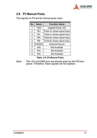 2.9 P3 Manual Pulse
   The signals on P3 are for manual pulse input.

                  No.   Name         Function (Axis)
                   1     VDD        Isolated Power +5V
                   2     PA+    Pulse A+ phase signal input
                   3     PA-    Pulse A- phase signal input
                   4     PB+    Pulse B+ phase signal input
                   5     PB-    Pulse B- phase signal input
                   6    EXGND        External Ground
                   7     N/A           Not Available
                   8     N/A           Not Available
                   9     N/A           Not Available
                        Table 2-5: P3 Manual Pulse
   Note:       The +5V and GND pins are directly given by the PCI-bus
               power. Therefore, these signals are not isolated.




Installation                                                            17
 