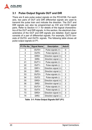 3.1 Pulse Output Signals OUT and DIR
     There are 8 axis pulse output signals on the PCI-8158. For each
     axis, two pairs of OUT and DIR differential signals are used to
     transmit the pulse train and indicate the direction. The OUT and
     DIR signals can also be programmed as CW and CCW signal
     pairs. Refer to Section 4.1.1 for details of the logical characteris-
     tics of the OUT and DIR signals. In this section, the electrical char-
     acteristics of the OUT and DIR signals are detailed. Each signal
     consists of a pair of differential signals. For example, OUT0 con-
     sists of OUT0+ and OUT0- signals. The following table shows all
     pulse output signals on P1.

             P1 Pin No. Signal Name        Description         Axis #
                  3         OUT0+        Pulse signals (+)       0
                  4          OUT0-       Pulse signals (-)       0
                  5          DIR0+      Direction signal (+)     0
                  6          DIR0-      Direction signal (-)     0
                 21         OUT1+        Pulse signals (+)       1
                 22          OUT1-       Pulse signals (-)       1
                 23          DIR1+      Direction signal (+)     1
                 24          DIR1-      Direction signal (-)     1
                 53         OUT2+        Pulse signals (+)       2
                 54          OUT2-       Pulse signals (-)       2
                 55          DIR2+      Direction signal (+)     2
                 56          DIR2-      Direction signal (-)     2
                 71         OUT3+        Pulse signals (+)       3
                 72          OUT3-       Pulse signals (-)       3
                 73          DIR3+      Direction signal (+)     3
                 74          DIR3-      Direction signal (-)     3
                  Table 3-1: Pulse Output Signals OUT (P1)




20                                                             Signal Connections
 