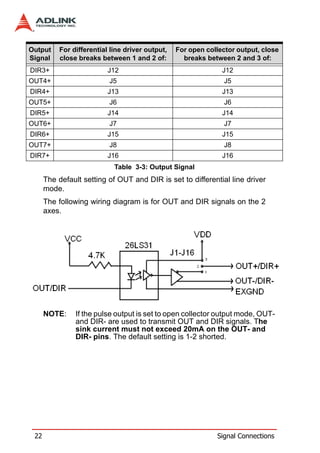 Output    For differential line driver output,   For open collector output, close
Signal    close breaks between 1 and 2 of:         breaks between 2 and 3 of:
DIR3+                     J12                                  J12
OUT4+                     J5                                    J5
DIR4+                     J13                                  J13
OUT5+                     J6                                    J6
DIR5+                     J14                                  J14
OUT6+                     J7                                    J7
DIR6+                     J15                                  J15
OUT7+                     J8                                    J8
DIR7+                     J16                                  J16
                            Table 3-3: Output Signal
      The default setting of OUT and DIR is set to differential line driver
      mode.
      The following wiring diagram is for OUT and DIR signals on the 2
      axes.




      NOTE:     If the pulse output is set to open collector output mode, OUT-
                and DIR- are used to transmit OUT and DIR signals. The
                sink current must not exceed 20mA on the OUT- and
                DIR- pins. The default setting is 1-2 shorted.




 22                                                          Signal Connections
 