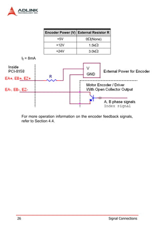 Encoder Power (V) External Resistor R
                         +5V             0Ω(None)
                        +12V               1.5kΩ
                        +24V               3.0kΩ

     If = 8mA




     For more operation information on the encoder feedback signals,
     refer to Section 4.4.




26                                                    Signal Connections
 
