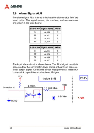 3.6 Alarm Signal ALM
     The alarm signal ALM is used to indicate the alarm status from the
     servo driver. The signal names, pin numbers, and axis numbers
     are shown in the table below:

                       P1 Pin No Signal Name Axis #
                           9         ALM0         0
                          27         ALM1         1
                          59         ALM2         2
                          77         ALM3         3

                       P2 Pin No Signal Name Axis #
                           9         ALM4         4
                          27         ALM5         5
                          59         ALM6         6
                          77         ALM7         7
     The input alarm circuit is shown below. The ALM signal usually is
     generated by the servomotor driver and is ordinarily an open col-
     lector output signal. An external circuit must provide at least 8mA
     current sink capabilities to drive the ALM signal.




30                                                       Signal Connections
 