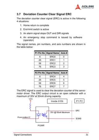 3.7 Deviation Counter Clear Signal ERC
  The deviation counter clear signal (ERC) is active in the following
  4 situations:
      1. Home return is complete
      2. End-limit switch is active
      3. An alarm signal stops OUT and DIR signals
      4. An emergency stop command is issued by software
         (operator)
  The signal names, pin numbers, and axis numbers are shown in
  the table below:

                     P1 Pin No Signal Name Axis #
                         8            ERC0     0
                        26            ERC1     1
                        58            ERC2     2
                        76            ERC3     3

                     P2 Pin No Signal Name Axis #
                         8            ERC4     4
                        26            ERC5     5
                        58            ERC6     6
                        76            ERC7     7
  The ERC signal is used to clear the deviation counter of the servo-
  motor driver. The ERC output circuit is an open collector with a
  maximum of 35V at 50mA driving capacity.




Signal Connections                                                      31
 