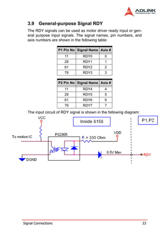 3.9 General-purpose Signal RDY
  The RDY signals can be used as motor driver ready input or gen-
  eral purpose input signals. The signal names, pin numbers, and
  axis numbers are shown in the following table:

                     P1 Pin No Signal Name Axis #
                        11        RDY0         0
                        29        RDY1         1
                        61        RDY2         2
                        79        RDY3         3

                     P2 Pin No Signal Name Axis #
                        11        RDY4         4
                        29        RDY5         5
                        61        RDY6         6
                        79        RDY7         7
  The input circuit of RDY signal is shown in the following diagram:




Signal Connections                                                     33
 