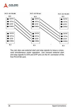 You can also use external start and stop signals to issue a cross-
     card simultaneous motor operation. Just connect external start
     and stop signals to STA and STP pins on the K1 connector of the
     first PCI-8158 card.




38                                                      Signal Connections
 