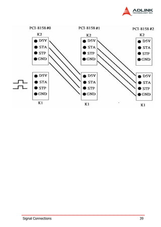Signal Connections   39
 