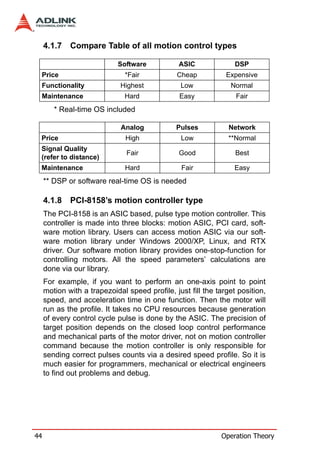4.1.7   Compare Table of all motion control types

                            Software            ASIC              DSP
 Price                         *Fair           Cheap           Expensive
 Functionality               Highest            Low             Normal
 Maintenance                   Hard             Easy              Fair
        * Real-time OS included

                             Analog            Pulses           Network
 Price                         High             Low             **Normal
 Signal Quality
                               Fair             Good              Best
 (refer to distance)
 Maintenance                   Hard              Fair             Easy
     ** DSP or software real-time OS is needed

     4.1.8   PCI-8158’s motion controller type
     The PCI-8158 is an ASIC based, pulse type motion controller. This
     controller is made into three blocks: motion ASIC, PCI card, soft-
     ware motion library. Users can access motion ASIC via our soft-
     ware motion library under Windows 2000/XP, Linux, and RTX
     driver. Our software motion library provides one-stop-function for
     controlling motors. All the speed parameters’ calculations are
     done via our library.
     For example, if you want to perform an one-axis point to point
     motion with a trapezoidal speed profile, just fill the target position,
     speed, and acceleration time in one function. Then the motor will
     run as the profile. It takes no CPU resources because generation
     of every control cycle pulse is done by the ASIC. The precision of
     target position depends on the closed loop control performance
     and mechanical parts of the motor driver, not on motion controller
     command because the motion controller is only responsible for
     sending correct pulses counts via a desired speed profile. So it is
     much easier for programmers, mechanical or electrical engineers
     to find out problems and debug.




44                                                           Operation Theory
 