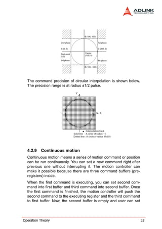The command precision of circular interpolation is shown below.
  The precision range is at radius ±1/2 pulse.




  4.2.9   Continuous motion
  Continuous motion means a series of motion command or position
  can be run continuously. You can set a new command right after
  previous one without interrupting it. The motion controller can
  make it possible because there are three command buffers (pre-
  registers) inside.
  When the first command is executing, you can set second com-
  mand into first buffer and third command into second buffer. Once
  the first command is finished, the motion controller will push the
  second command to the executing register and the third command
  to first buffer. Now, the second buffer is empty and user can set




Operation Theory                                                       53
 