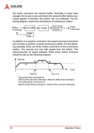 the fourth command into second buffer. Normally, if users have
     enough time to set a new command into second buffer before exe-
     cuting register is finished, the motion can run endlessly. The fol-
     lowing diagram shows this architecture of continuous motion.




     In addition to a position command, the speed command should be
     set correctly to perform a speed continuous profile. For the follow-
     ing example, there are three motion command of this continuous
     motion. The second one has high speed than the others. The
     interconnection of speed between these three motion functions
     should be set as the following diagram:




54                                                         Operation Theory
 