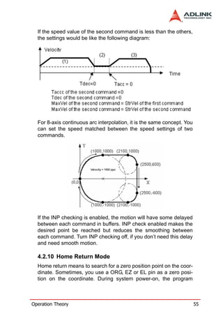 If the speed value of the second command is less than the others,
  the settings would be like the following diagram:




  For 8-axis continuous arc interpolation, it is the same concept. You
  can set the speed matched between the speed settings of two
  commands.




  If the INP checking is enabled, the motion will have some delayed
  between each command in buffers. INP check enabled makes the
  desired point be reached but reduces the smoothing between
  each command. Turn INP checking off, if you don’t need this delay
  and need smooth motion.

  4.2.10 Home Return Mode
  Home return means to search for a zero position point on the coor-
  dinate. Sometimes, you use a ORG, EZ or EL pin as a zero posi-
  tion on the coordinate. During system power-on, the program



Operation Theory                                                         55
 