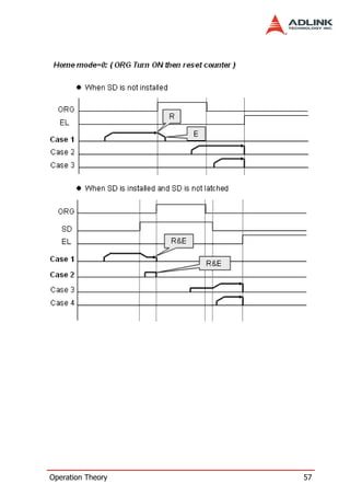 Operation Theory   57
 