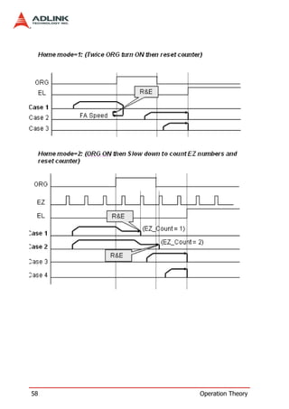 58   Operation Theory
 