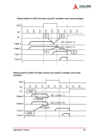 Operation Theory   59
 