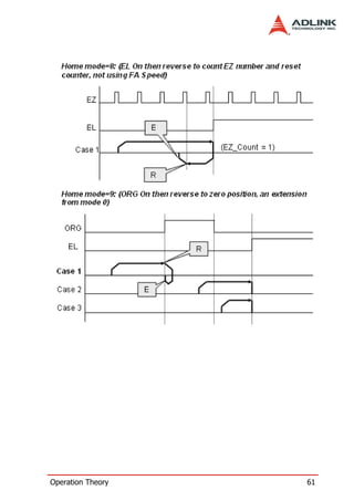 Operation Theory   61
 