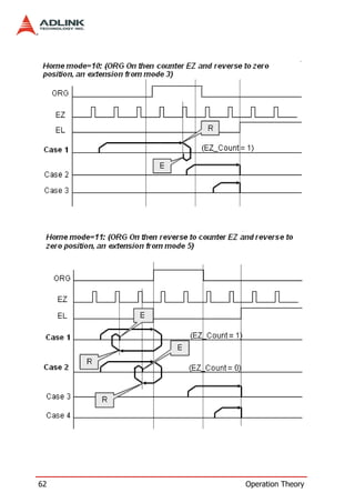 62   Operation Theory
 