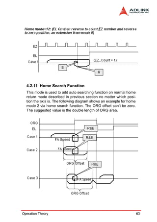 4.2.11 Home Search Function
  This mode is used to add auto searching function on normal home
  return mode described in previous section no matter which posi-
  tion the axis is. The following diagram shows an example for home
  mode 2 via home search function. The ORG offset can’t be zero.
  The suggested value is the double length of ORG area.




Operation Theory                                                      63
 