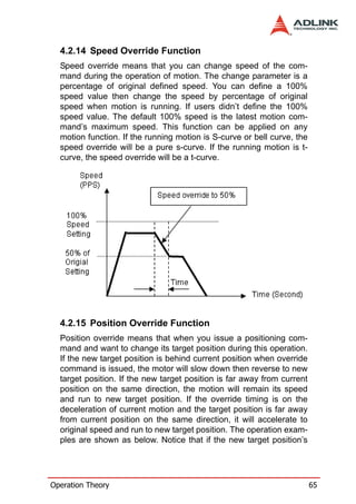 4.2.14 Speed Override Function
  Speed override means that you can change speed of the com-
  mand during the operation of motion. The change parameter is a
  percentage of original defined speed. You can define a 100%
  speed value then change the speed by percentage of original
  speed when motion is running. If users didn’t define the 100%
  speed value. The default 100% speed is the latest motion com-
  mand’s maximum speed. This function can be applied on any
  motion function. If the running motion is S-curve or bell curve, the
  speed override will be a pure s-curve. If the running motion is t-
  curve, the speed override will be a t-curve.




  4.2.15 Position Override Function
  Position override means that when you issue a positioning com-
  mand and want to change its target position during this operation.
  If the new target position is behind current position when override
  command is issued, the motor will slow down then reverse to new
  target position. If the new target position is far away from current
  position on the same direction, the motion will remain its speed
  and run to new target position. If the override timing is on the
  deceleration of current motion and the target position is far away
  from current position on the same direction, it will accelerate to
  original speed and run to new target position. The operation exam-
  ples are shown as below. Notice that if the new target position’s




Operation Theory                                                         65
 