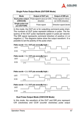 Single Pulse Output Mode (OUT/DIR Mode)

         Mode              Output of OUT pin         Output of DIR pin
   Dual pulse output Pulse signal in plus (or CW)   Pulse signal in minus
      (CW/CCW)                direction              (or CCW) direction
   Single pulse out-
                              Pulse signal          Direction signal (level)
    put (OUT/DIR)
  In this mode, the OUT pin is for outputting command pulse chain.
  The numbers of OUT pulse represent distance in pulse. The fre-
  quency of the OUT pulse represents speed in pulse per second.
  The DIR signal represents command direction of positive (+) or
  negative (-). The diagrams below show the output waveform. It is
  possible to set the polarity of the pulse chain.




     Dual Pulse Output Mode (CW/CCW Mode)
  In this mode, the waveform of the OUT and DIR pins represent
  CW (clockwise) and CCW (counter clockwise) pulse output



Operation Theory                                                               67
 