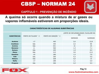 www.foxtreinamentos.com
A queima só ocorre quando a mistura de ar gases ou
vapores inflamáveis estiverem em proporções ideais.
CARACTERÍSTICAS DE ALGUMAS SUBSTÂNCIAS
SUBSTÂNCIAS PONTO DE FULGOR °C PONTO DE IGNIÇÃO °C
LIMITE DE INFLAMABILIDADE (%VOLUME NO
AR)
INFERIOR SUPERIOR
Acetona -17 465 2,6 12,8
Acetileno Gás 305 2,5 80
Amônia Gás 651 16 25
Benzeno 11 560 1,3 7,1
Butano Gás 405 1,9 8,5
Etano Gás 515 3,0 12,5
Gasolina -43 280 1,4 7,6
H2S Gás 260 4,3 4,6
Metano Gás 528 5,0 15
Nafta -17 288 1,1 5,9
Propano Gás 466 2,2 9,5
Pág 13
CBSP – NORMAM 24
CAPÍTULO 1 - PREVENÇÃO DE INCÊNDIO
 