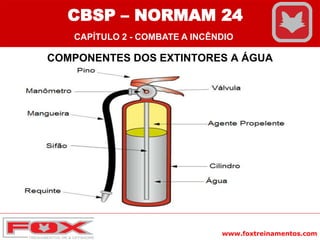 www.foxtreinamentos.com
COMPONENTES DOS EXTINTORES A ÁGUA
CBSP – NORMAM 24
CAPÍTULO 2 - COMBATE A INCÊNDIO
 