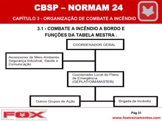 www.foxtreinamentos.com
3.1 - COMBATE A INCÊNDIO A BORDO E
FUNÇÕES DA TABELA MESTRA .
Pág 31
CBSP – NORMAM 24
CAPÍTULO 3 - ORGANIZAÇÃO DE COMBATE A INCÊNDIO
 