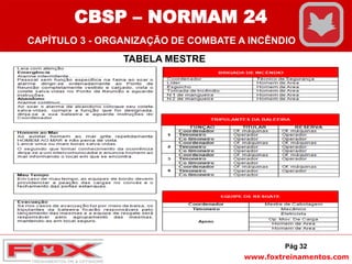 www.foxtreinamentos.com
TABELA MESTRE
Pág 32
CBSP – NORMAM 24
CAPÍTULO 3 - ORGANIZAÇÃO DE COMBATE A INCÊNDIO
 