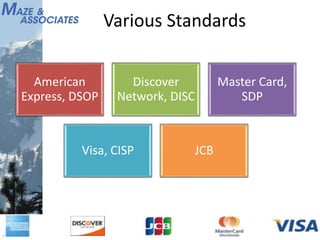 Various Standards
American
Express, DSOP
Discover
Network, DISC
Master Card,
SDP
Visa, CISP JCB
 
