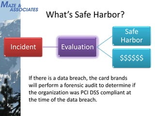 What’s Safe Harbor?
Incident Evaluation
Safe
Harbor
$$$$$$
If there is a data breach, the card brands
will perform a forensic audit to determine if
the organization was PCI DSS compliant at
the time of the data breach.
 