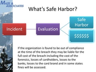 What’s Safe Harbor?
Incident Evaluation
Safe
Harbor
$$$$$$
If the organization is found to be out of compliance
at the time of the breach they may be liable for the
full cost of the breach including the cost of the
forensics, losses of cardholders, losses to the
banks, losses to the card brand and in some states
fines will be assessed.
 
