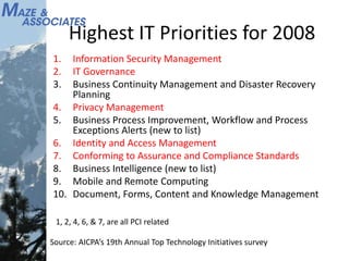 Highest IT Priorities for 2008
1. Information Security Management
2. IT Governance
3. Business Continuity Management and Disaster Recovery
Planning
4. Privacy Management
5. Business Process Improvement, Workflow and Process
Exceptions Alerts (new to list)
6. Identity and Access Management
7. Conforming to Assurance and Compliance Standards
8. Business Intelligence (new to list)
9. Mobile and Remote Computing
10. Document, Forms, Content and Knowledge Management
Source: AICPA’s 19th Annual Top Technology Initiatives survey
1, 2, 4, 6, & 7, are all PCI related
 