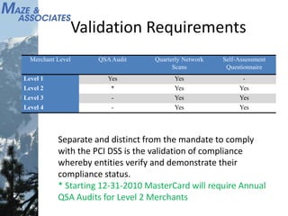 Validation Requirements
Merchant Level QSAAudit Quarterly Network
Scans
Self-Assessment
Questionnaire
Level 1 Yes Yes -
Level 2 * Yes Yes
Level 3 - Yes Yes
Level 4 - Yes Yes
Separate and distinct from the mandate to comply
with the PCI DSS is the validation of compliance
whereby entities verify and demonstrate their
compliance status.
* Starting 12-31-2010 MasterCard will require Annual
QSA Audits for Level 2 Merchants
 