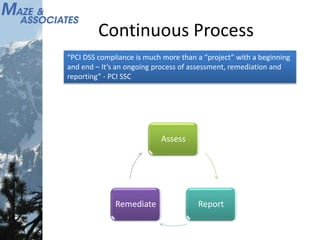 Continuous Process
Assess
ReportRemediate
“PCI DSS compliance is much more than a “project” with a beginning
and end – It’s an ongoing process of assessment, remediation and
reporting” - PCI SSC
 