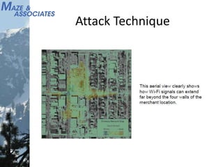 Attack Technique
 