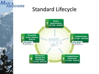 Standard Lifecycle
 