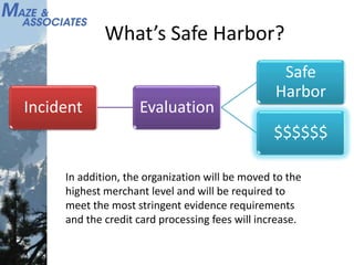 What’s Safe Harbor?
Incident Evaluation
Safe
Harbor
$$$$$$
In addition, the organization will be moved to the
highest merchant level and will be required to
meet the most stringent evidence requirements
and the credit card processing fees will increase.
 