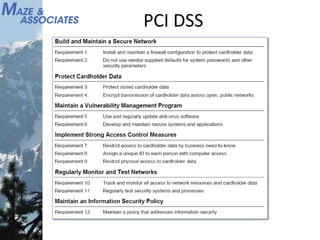 PCI DSS
 