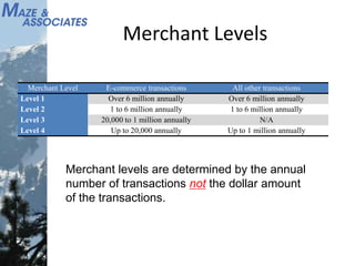 Merchant Levels
Merchant levels are determined by the annual
number of transactions not the dollar amount
of the transactions.
Merchant Level E-commerce transactions All other transactions
Level 1 Over 6 million annually Over 6 million annually
Level 2 1 to 6 million annually 1 to 6 million annually
Level 3 20,000 to 1 million annually N/A
Level 4 Up to 20,000 annually Up to 1 million annually
 