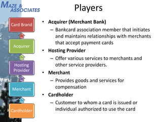 Players
• Acquirer (Merchant Bank)
– Bankcard association member that initiates
and maintains relationships with merchants
that accept payment cards
• Hosting Provider
– Offer various services to merchants and
other service providers.
• Merchant
– Provides goods and services for
compensation
• Cardholder
– Customer to whom a card is issued or
individual authorized to use the card
Card Brand
Acquirer
Hosting
Provider
Merchant
Cardholder
 