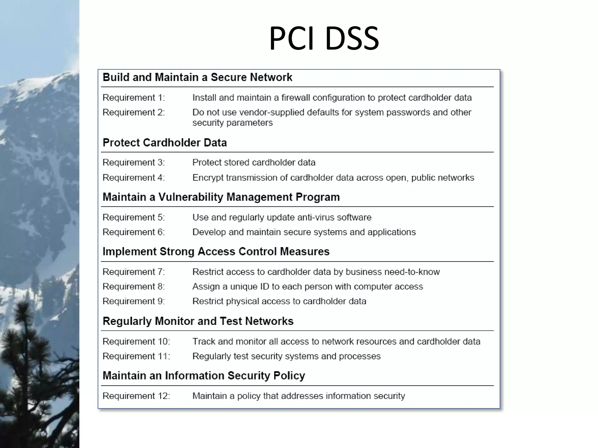 PCI DSS
 