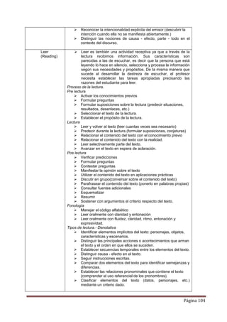 Página 104
 Reconocer la intencionalidad explícita del emisor (descubrir la
intención cuando ella no se manifiesta abiertamente.)
 Distinguir las nociones de causa - efecto, parte - todo en el
contexto del discurso.
Leer
(Reading)
 Leer es también una actividad receptiva ya que a través de la
lectura recibimos información. Sus características son
parecidas a las de escuchar, es decir que la persona que está
leyendo lo hace en silencio, selecciona y procesa la información
según sus necesidades y propósitos. De la misma manera que
sucede al desarrollar la destreza de escuchar, el profesor
necesita establecer las tareas apropiadas precisando las
razones del estudiante para leer.
Proceso de la lectura.
Pre lectura
 Activar los conocimientos previos
 Formular preguntas
 Formular suposiciones sobre la lectura (predecir situaciones,
resultados, desenlaces, etc.)
 Seleccionar el texto de la lectura.
 Establecer el propósito de la lectura.
Lectura
 Leer y volver al texto (leer cuantas veces sea necesario)
 Predecir durante la lectura (formular suposiciones, conjeturas)
 Relacionar el contenido del texto con el conocimiento previo
 Relacionar el contenido del texto con la realidad.
 Leer selectivamente parte del texto.
 Avanzar en el texto en espera de aclaración.
Pos lectura
 Verificar predicciones
 Formular preguntas
 Contestar preguntas
 Manifestar la opinión sobre el texto
 Utilizar el contenido del texto en aplicaciones prácticas
 Discutir en grupo(conversar sobre el contenido del texto)
 Parafrasear el contenido del texto (ponerlo en palabras propias)
 Consultar fuentes adicionales
 Esquematizar
 Resumir
 Sostener con argumentos el criterio respecto del texto.
Fonología
 Manejar el código alfabético
 Leer oralmente con claridad y entonación
 Leer oralmente con fluidez, claridad, ritmo, entonación y
expresividad.
Tipos de lectura.- Denotativa
 Identificar elementos implícitos del texto: personajes, objetos,
características y escenarios.
 Distinguir las principales acciones o acontecimientos que arman
el texto y el orden en que ellos se suceden.
 Establecer secuencias temporales entre los elementos del texto.
 Distinguir causa - efecto en el texto.
 Seguir instrucciones escritas.
 Comparar dos elementos del texto para identificar semejanzas y
diferencias.
 Establecer las relaciones pronominales que contiene el texto
(comprender el uso referencial de los pronombres).
 Clasificar elementos del texto (datos, personajes, etc.)
mediante un criterio dado.
 