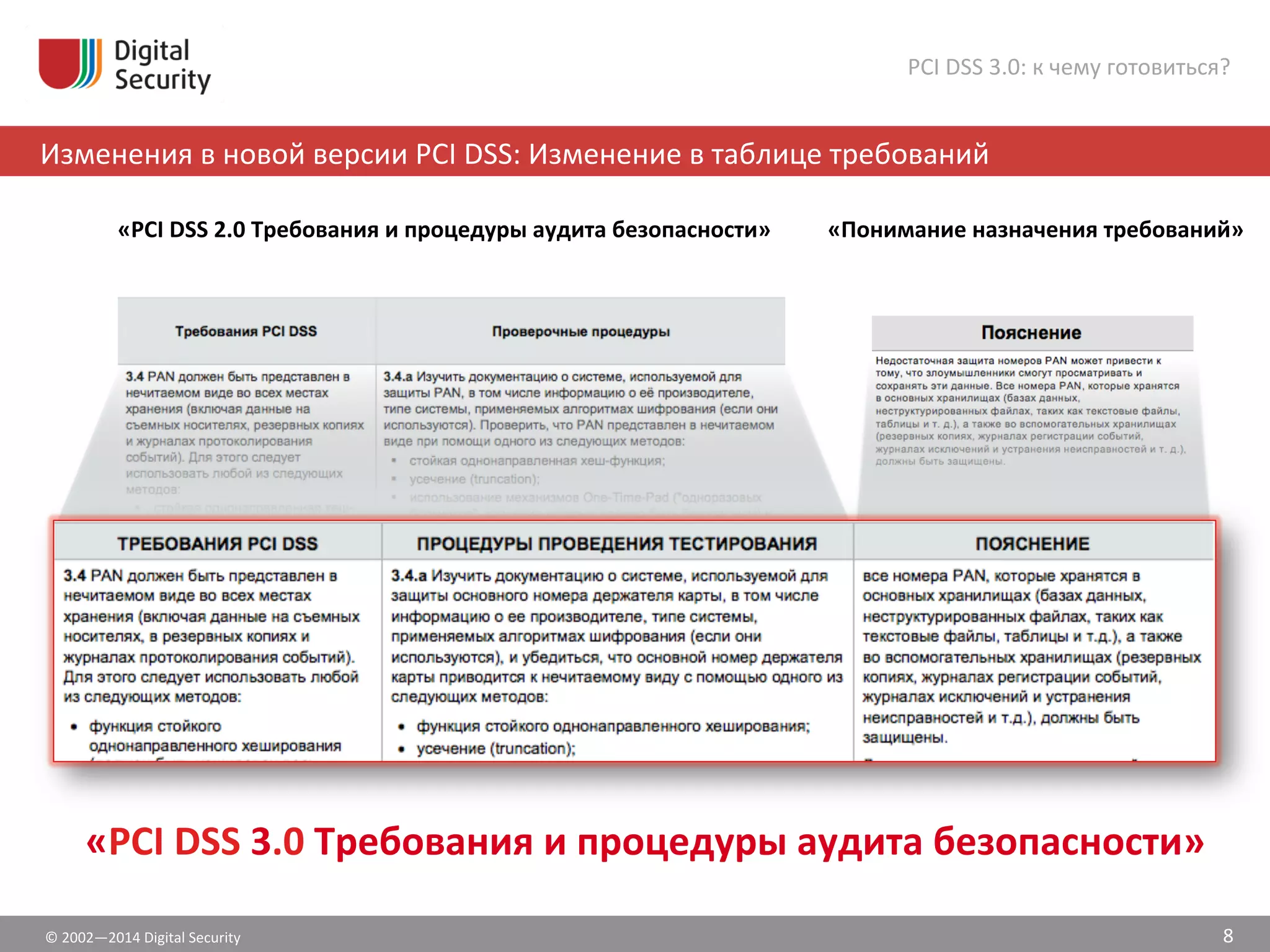 ©	
  2002—2014	
  Digital	
  Security	
  
Изменения	
  в	
  новой	
  версии	
  PCI	
  DSS:	
  Изменение	
  в	
  таблице	
  требований	
  
PCI	
  DSS	
  3.0:	
  к	
  чему	
  готовиться?	
  
8	
  
«Понимание	
  назначения	
  требований»	
  	
  «PCI	
  DSS	
  2.0	
  Требования	
  и	
  процедуры	
  аудита	
  безопасности»	
  	
  
«PCI	
  DSS	
  3.0	
  Требования	
  и	
  процедуры	
  аудита	
  безопасности»	
  	
  
 