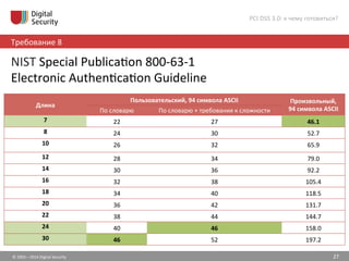 ©	
  2002—2014	
  Digital	
  Security	
  
Требование	
  8	
  
PCI	
  DSS	
  3.0:	
  к	
  чему	
  готовиться?	
  
27	
  
NI...