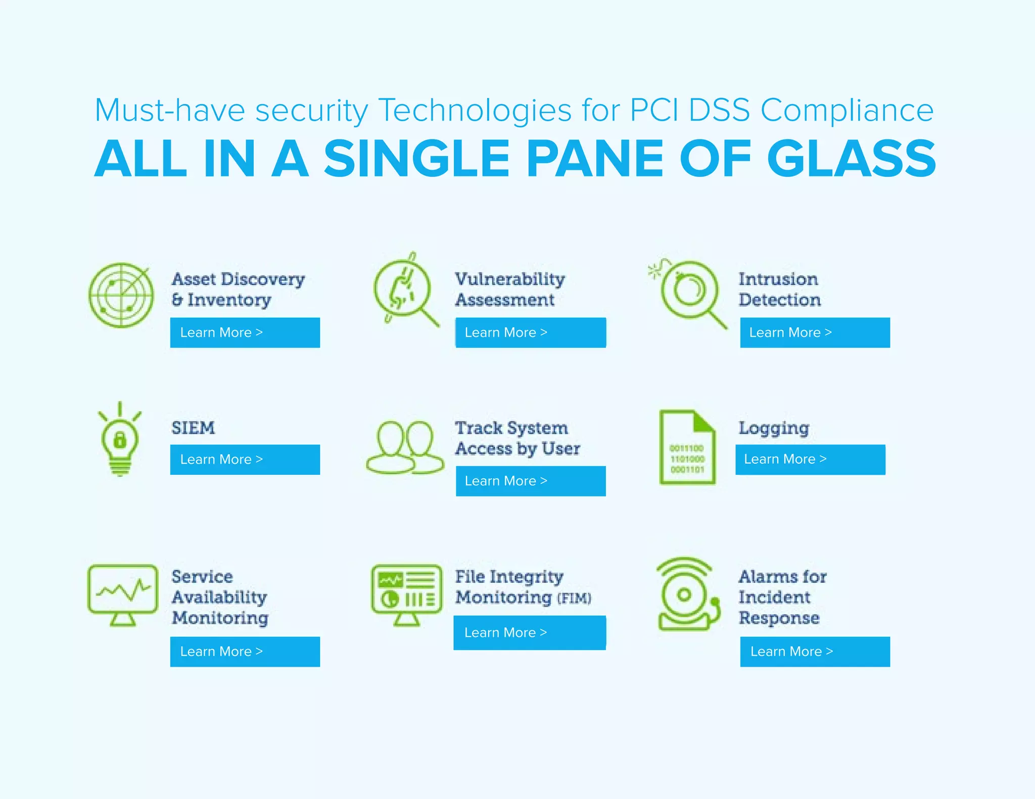 Must-have security Technologies for PCI DSS Compliance
ALL IN A SINGLE PANE OF GLASS
Learn More >
Learn More >
Learn More > Learn More >
Learn More >
Learn More >
Learn More >
Learn More >
Learn More >
 