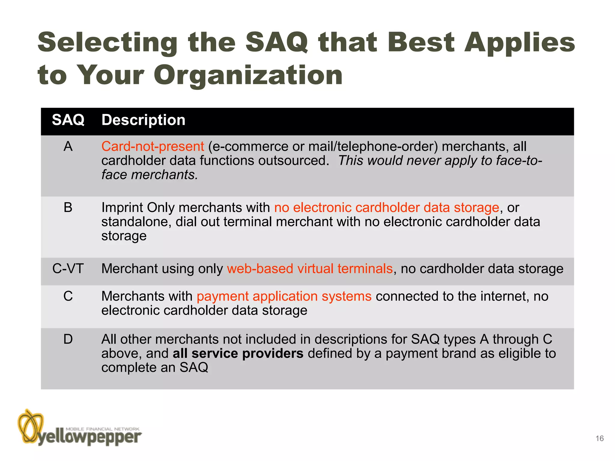 Selecting the SAQ that Best Applies
to Your Organization
SAQ    Description
 A     Card-not-present (e-commerce or mail/telephone-order) merchants, all
       cardholder data functions outsourced. This would never apply to face-to-
       face merchants.

 B     Imprint Only merchants with no electronic cardholder data storage, or
       standalone, dial out terminal merchant with no electronic cardholder data
       storage

C-VT   Merchant using only web-based virtual terminals, no cardholder data storage

 C     Merchants with payment application systems connected to the internet, no
       electronic cardholder data storage

 D     All other merchants not included in descriptions for SAQ types A through C
       above, and all service providers defined by a payment brand as eligible to
       complete an SAQ




                                                                                     16
 